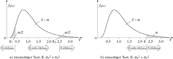 Abbildung 1 zum Lexikonartikel F-Test Abbildung 1 zum Lexikonartikel F-Test