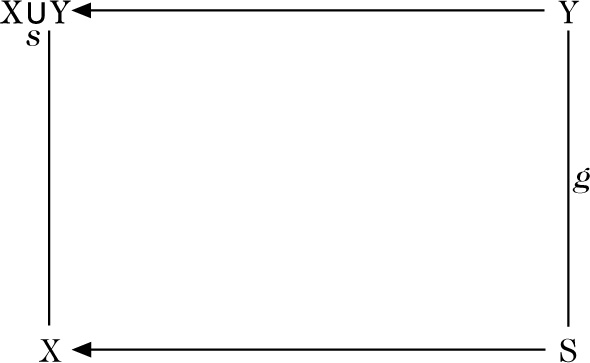 Abbildung 1 zum Lexikonartikel Fasersumme Abbildung 1 zum Lexikonartikel Fasersumme