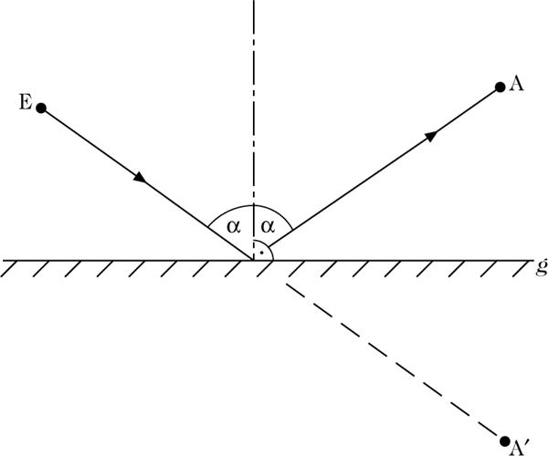 Abbildung 1 zum Lexikonartikel Fermatsches Prinzip