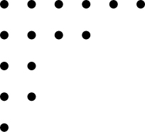 Abbildung 1 zum Lexikonartikel Ferrer-Diagramm Abbildung 1 zum Lexikonartikel Ferrer-Diagramm