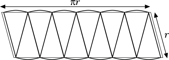 Abbildung 1 zum Lexikonartikel Flächeninhalt eines Kreises Abbildung 1 zum Lexikonartikel Flächeninhalt eines Kreises