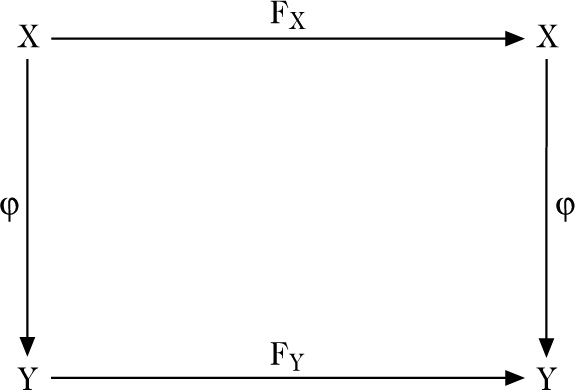 Abbildung 1 zum Lexikonartikel Frobenius-Morphismus Abbildung 1 zum Lexikonartikel Frobenius-Morphismus