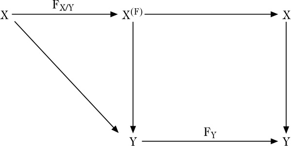Abbildung 2 zum Lexikonartikel Frobenius-Morphismus Abbildung 2 zum Lexikonartikel Frobenius-Morphismus