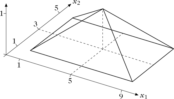 Abbildung 1 zum Lexikonartikel Fuzzy-Punkt Abbildung 1 zum Lexikonartikel Fuzzy-Punkt