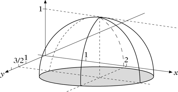 Abbildung 2 zum Lexikonartikel Fuzzy-Punkt Abbildung 2 zum Lexikonartikel Fuzzy-Punkt