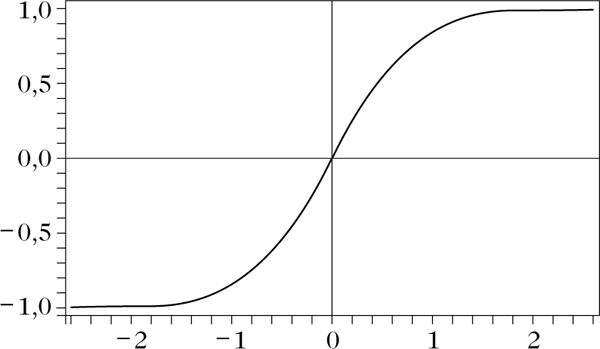 Abbildung 1 zum Lexikonartikel Gaußsche Fehlerfunktion Abbildung 1 zum Lexikonartikel Gaußsche Fehlerfunktion