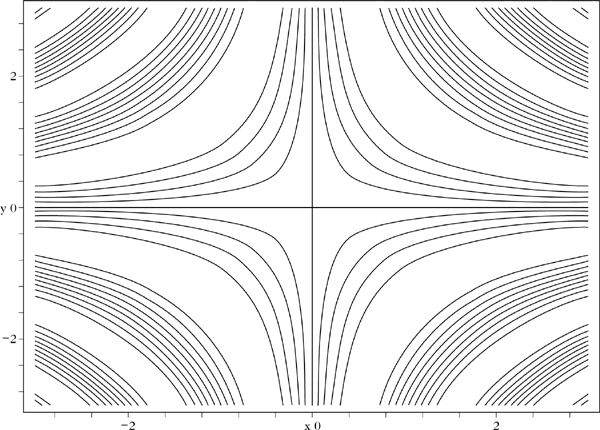Abbildung 1 zum Lexikonartikel Gradient Abbildung 1 zum Lexikonartikel Gradient
