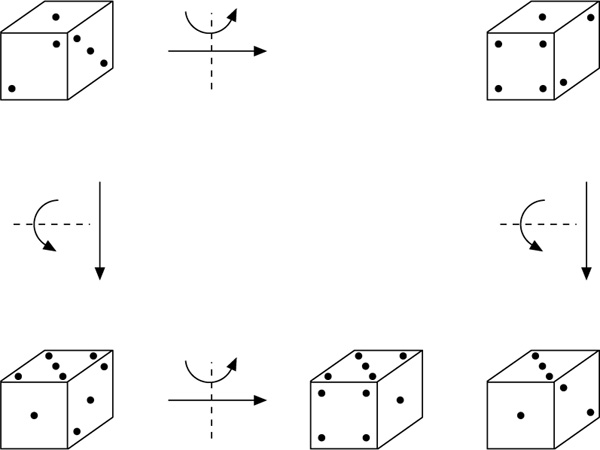 Abbildung 1 zum Lexikonartikel Gruppentheorie Abbildung 1 zum Lexikonartikel Gruppentheorie