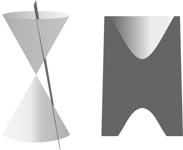 Abbildung 1 zum Lexikonartikel Hyperbel Abbildung 1 zum Lexikonartikel Hyperbel