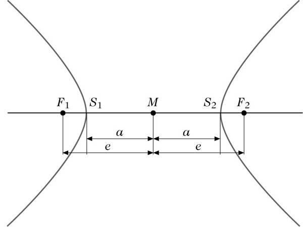 Abbildung 3 zum Lexikonartikel Hyperbel Abbildung 3 zum Lexikonartikel Hyperbel