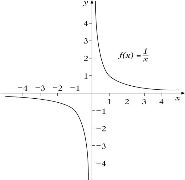 Abbildung 4 zum Lexikonartikel Hyperbel Abbildung 4 zum Lexikonartikel Hyperbel