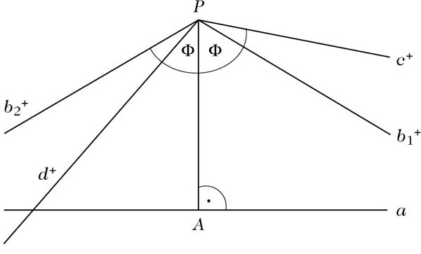 Abbildung 1 zum Lexikonartikel Hyperbolische Geometrie
