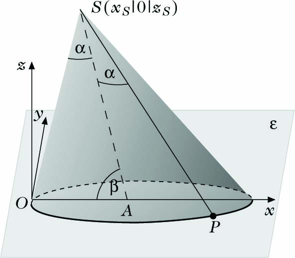 Abbildung 3 zum Lexikonartikel Kegelschnitt Abbildung 3 zum Lexikonartikel Kegelschnitt