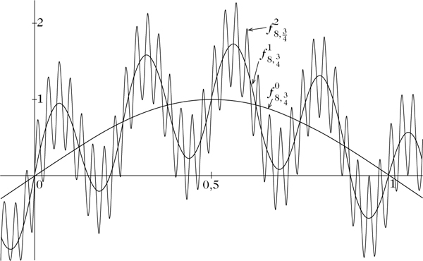 Abbildung 1 zum Lexikonartikel Knopp-Funktion Abbildung 1 zum Lexikonartikel Knopp-Funktion