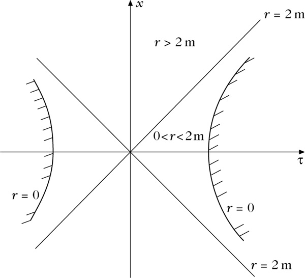 Abbildung 1 zum Lexikonartikel Kruskal-Diagramm Abbildung 1 zum Lexikonartikel Kruskal-Diagramm
