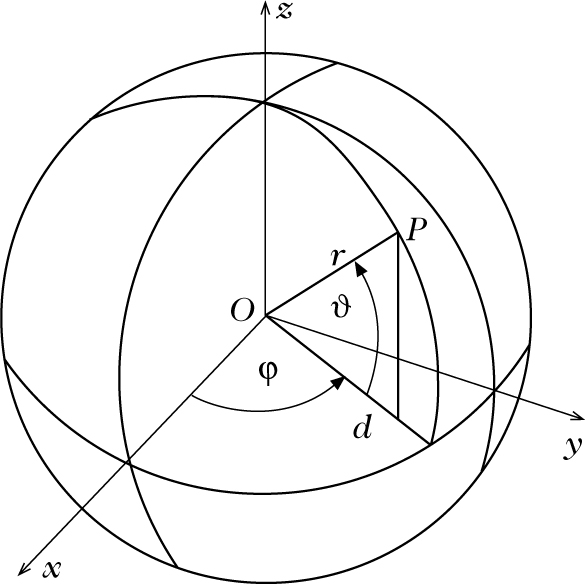 Abbildung 1 zum Lexikonartikel Kugelkoordinaten Abbildung 1 zum Lexikonartikel Kugelkoordinaten
