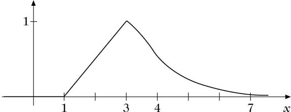 Abbildung 1 zum Lexikonartikel <i>L</i>-<i>R</i>-Fuzzy-Zahl Abbildung 1 zum Lexikonartikel <i/>L-<i>R</i>-Fuzzy-Zahl
