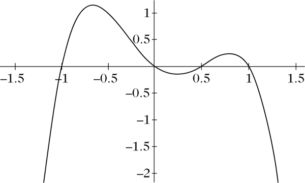 Abbildung 1 zum Lexikonartikel Lagrange-Interpolation