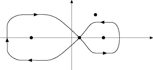 Abbildung 2 zum Lexikonartikel Legendre-Funktionen Abbildung 2 zum Lexikonartikel Legendre-Funktionen