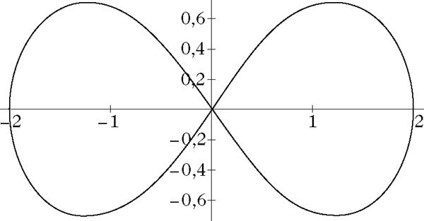 Abbildung 1 zum Lexikonartikel Lemniskate Abbildung 1 zum Lexikonartikel Lemniskate