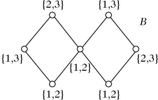 Abbildung 1 zum Lexikonartikel Listenfärbung Abbildung 1 zum Lexikonartikel Listenfärbung