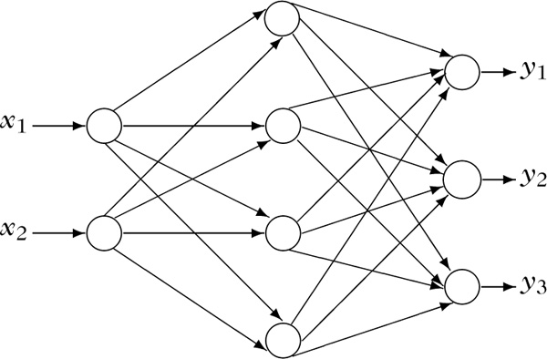 Abbildung 1 zum Lexikonartikel Mehrschichtennetz Abbildung 1 zum Lexikonartikel Mehrschichtennetz