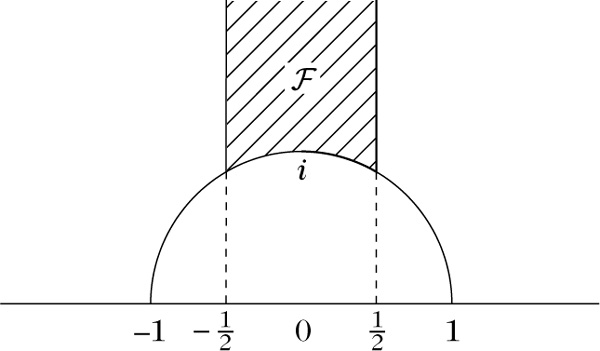 Abbildung 1 zum Lexikonartikel Modulgruppe Abbildung 1 zum Lexikonartikel Modulgruppe