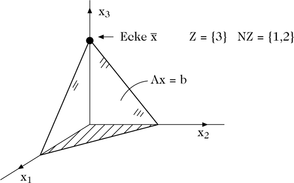 Abbildung 2 zum Lexikonartikel Das Simplexverfahren Abbildung 2 zum Lexikonartikel Das Simplexverfahren