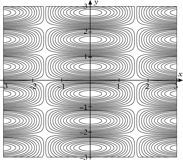 Niveaufläche Lexikon der Mathematik