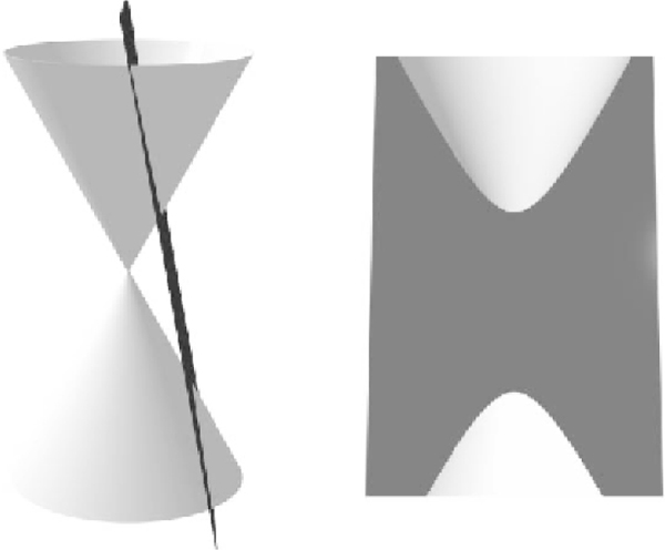 Abbildung 2 zum Lexikonartikel Paraboloid Abbildung 2 zum Lexikonartikel Paraboloid