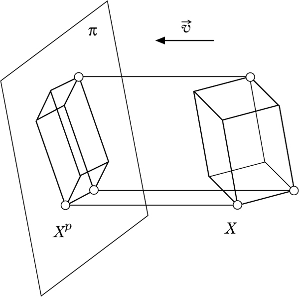 Abbildung 1 zum Lexikonartikel Parallelprojektion Abbildung 1 zum Lexikonartikel Parallelprojektion