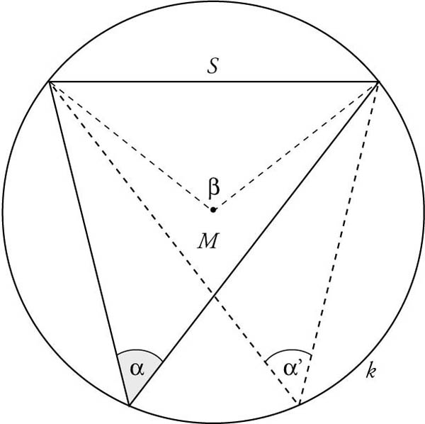 Abbildung 1 zum Lexikonartikel Peripheriewinkelsatz Abbildung 1 zum Lexikonartikel Peripheriewinkelsatz