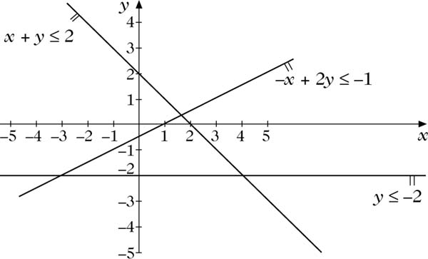 Abbildung 1 zum Lexikonartikel Polyeder Abbildung 1 zum Lexikonartikel Polyeder