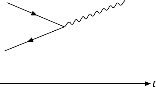 Abbildung 1 zum Lexikonartikel Quantenelektrodynamik
