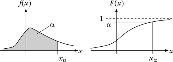 Abbildung 1 zum Lexikonartikel Quantil Abbildung 1 zum Lexikonartikel Quantil
