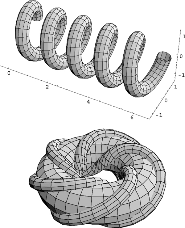 Abbildung 1 zum Lexikonartikel Röhrenfläche Abbildung 1 zum Lexikonartikel Röhrenfläche