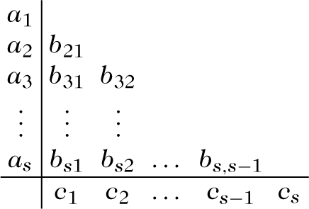 Abbildung 1 zum Lexikonartikel Runge-Kutta-Methode Abbildung 1 zum Lexikonartikel Runge-Kutta-Methode