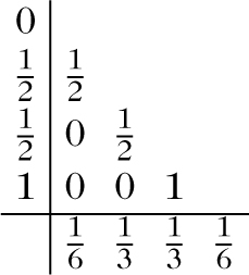 Abbildung 2 zum Lexikonartikel Runge-Kutta-Methode Abbildung 2 zum Lexikonartikel Runge-Kutta-Methode
