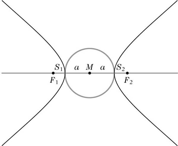Abbildung 1 zum Lexikonartikel Scheitelkreis Abbildung 1 zum Lexikonartikel Scheitelkreis