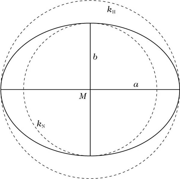Abbildung 2 zum Lexikonartikel Scheitelkreis Abbildung 2 zum Lexikonartikel Scheitelkreis