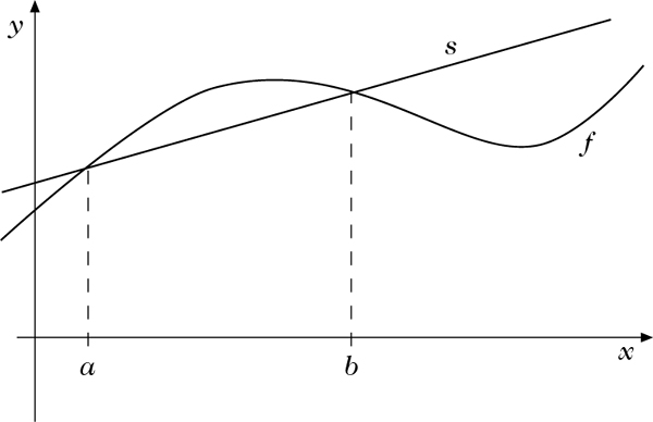 Abbildung 1 zum Lexikonartikel Sekante Abbildung 1 zum Lexikonartikel Sekante