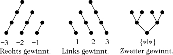 Abbildung 2 zum Lexikonartikel Spiel Abbildung 2 zum Lexikonartikel Spiel