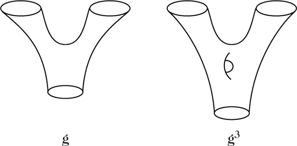 Abbildung 2 zum Lexikonartikel Stringtheorie Abbildung 2 zum Lexikonartikel Stringtheorie