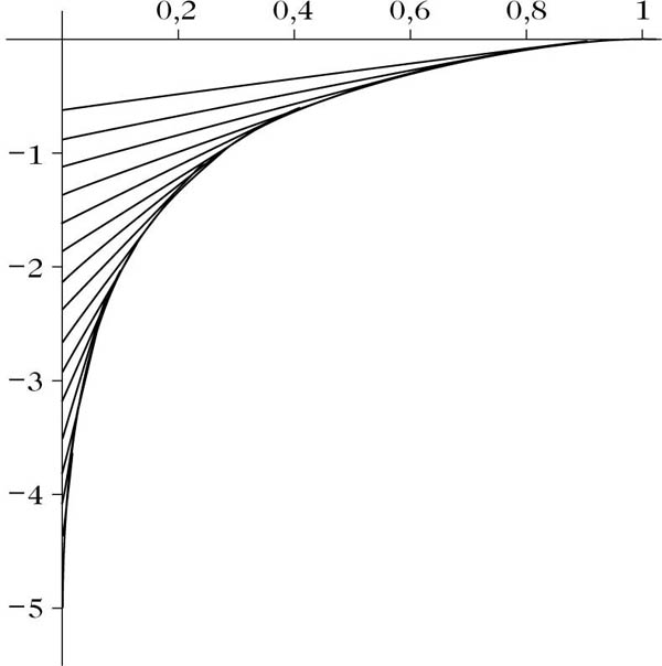 Abbildung 1 zum Lexikonartikel Traktrix Abbildung 1 zum Lexikonartikel Traktrix