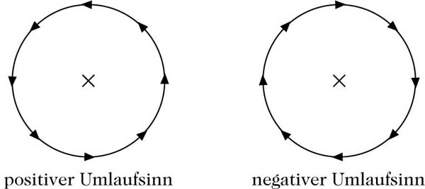 Abbildung 1 zum Lexikonartikel Umlaufsinn Abbildung 1 zum Lexikonartikel Umlaufsinn