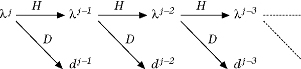 Abbildung 6 zum Lexikonartikel Wavelet Abbildung 6 zum Lexikonartikel Wavelet