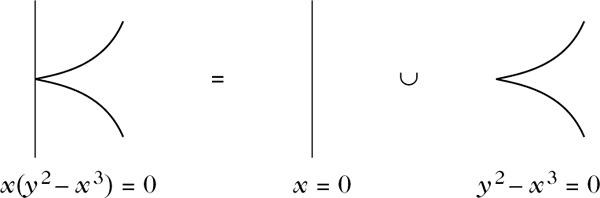 Abbildung 1 zum Lexikonartikel Zerlegung einer affinen Hyperfläche Abbildung 1 zum Lexikonartikel Zerlegung einer affinen Hyperfläche