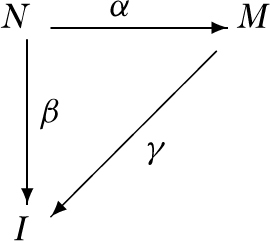 Abbildung 1 zum Lexikonartikel injektiver Modul Abbildung 1 zum Lexikonartikel injektiver Modul