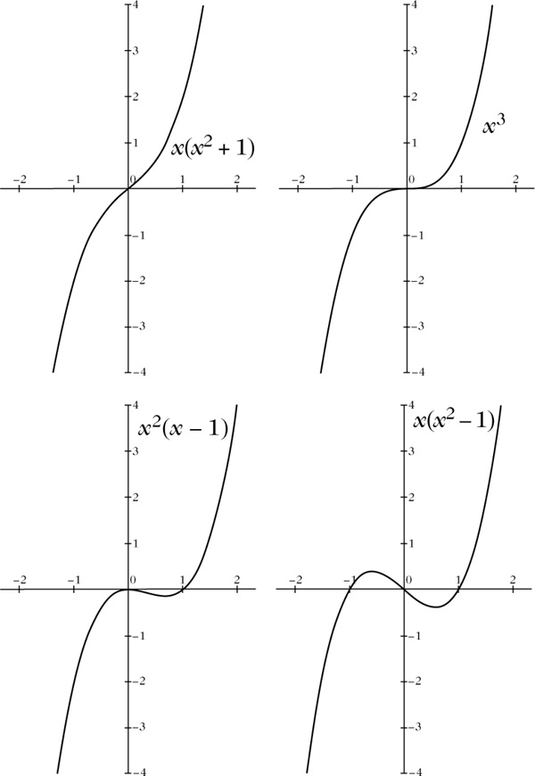 Abbildung 1 zum Lexikonartikel kubische Funktion Abbildung 1 zum Lexikonartikel kubische Funktion