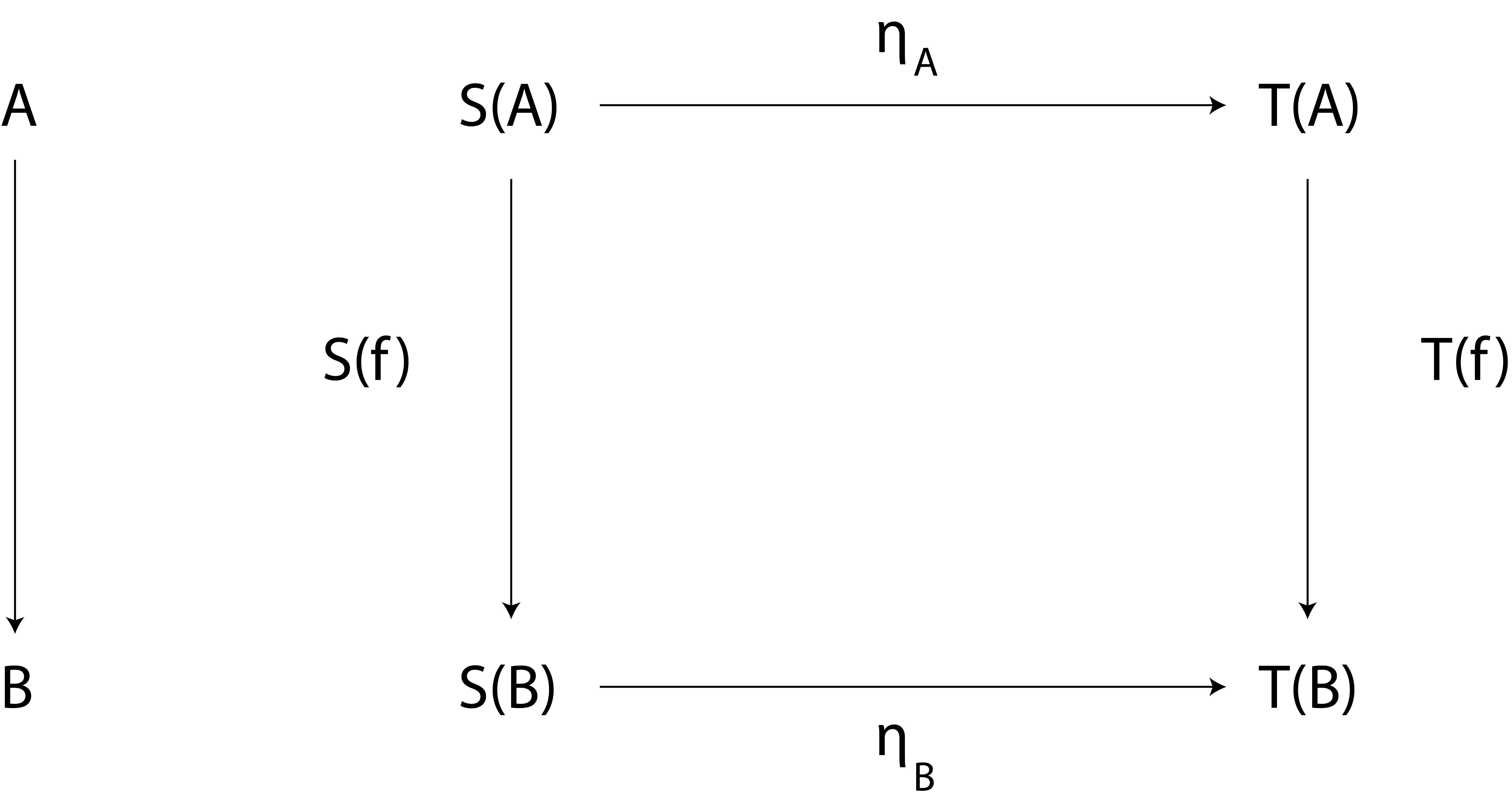 Abbildung 1 zum Lexikonartikel natürliche Transformation Abbildung 1 zum Lexikonartikel natürliche Transformation